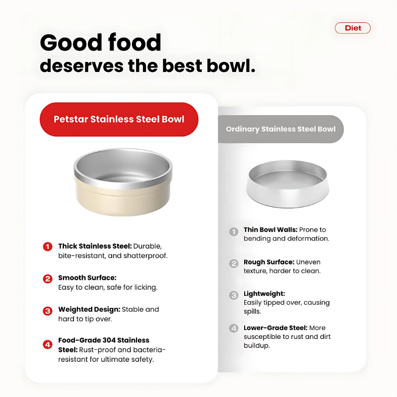 PawSteel Bowl