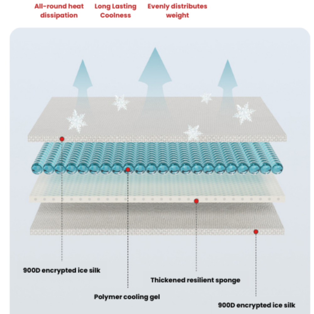 Cooling Mat M Size (Rectangle)